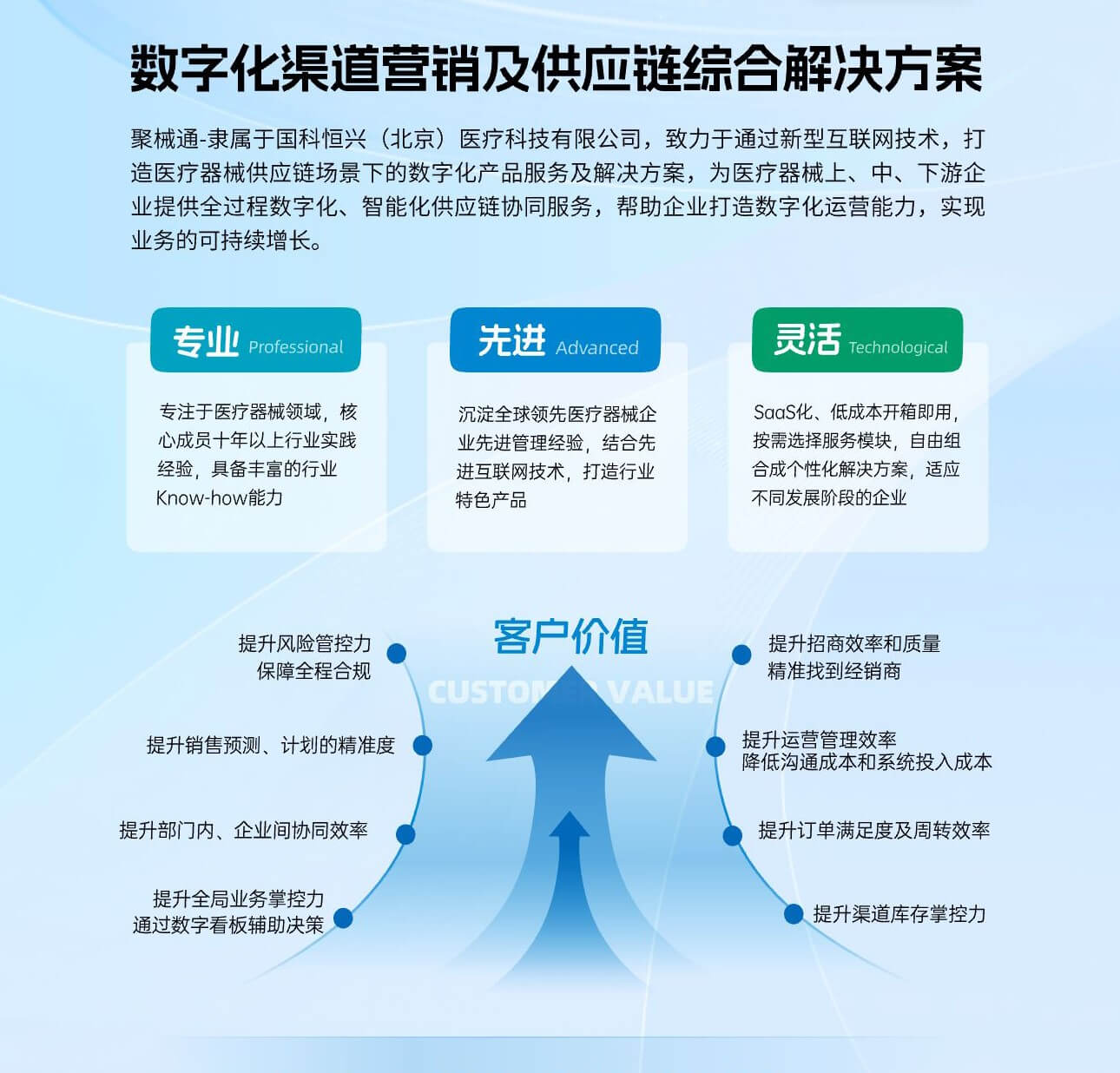 天津国科恒泰医疗科技有限公司